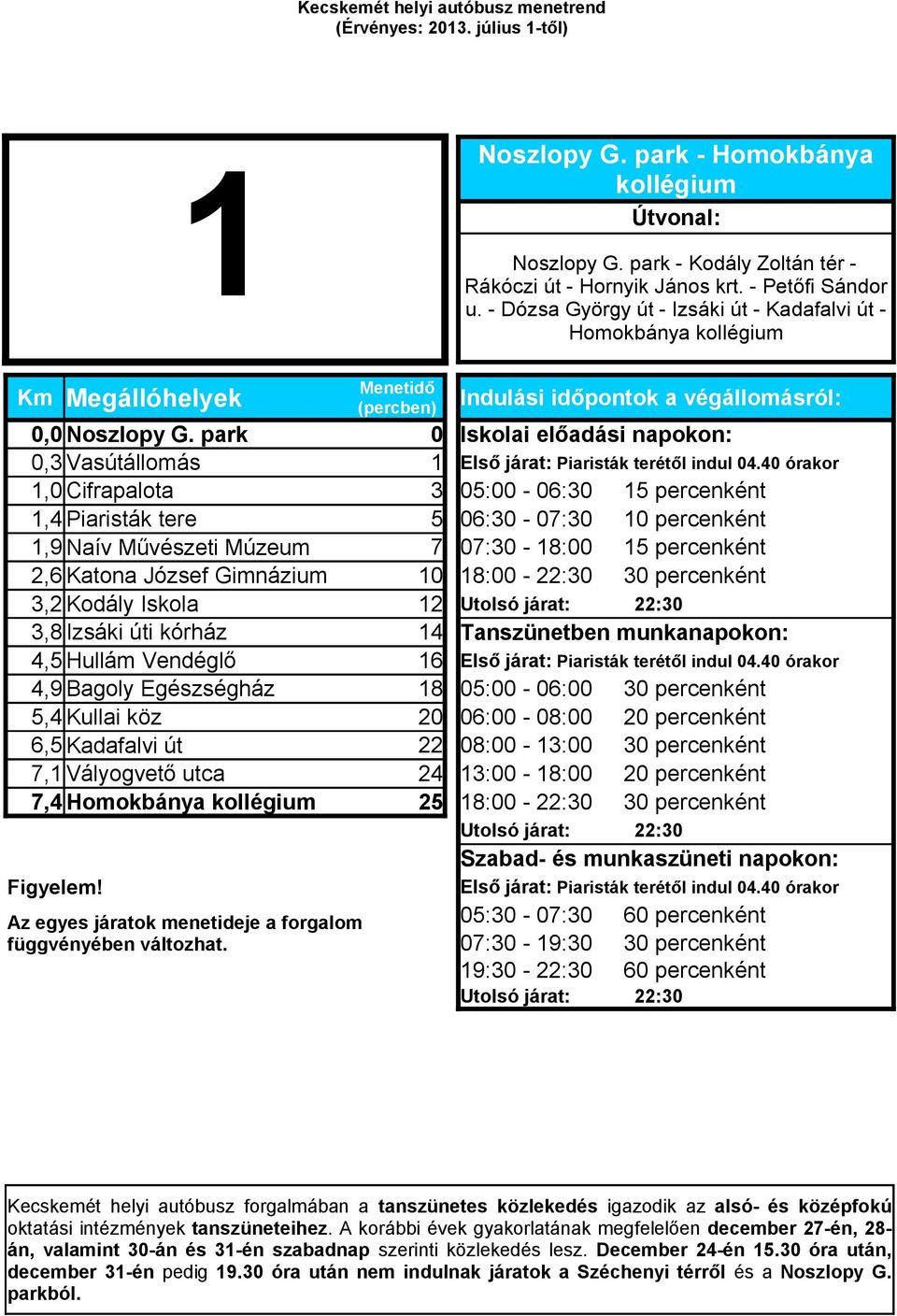 40 órakor 1,0 Cifrapalota 3 05:00-06:30 15 percenként 1,4 Piaristák tere 5 06:30-07:30 10 percenként 1,9 Naív Művészeti Múzeum 7 07:30-18:00 15 percenként 2,6 Katona József Gimnázium 10 18:00-22:30