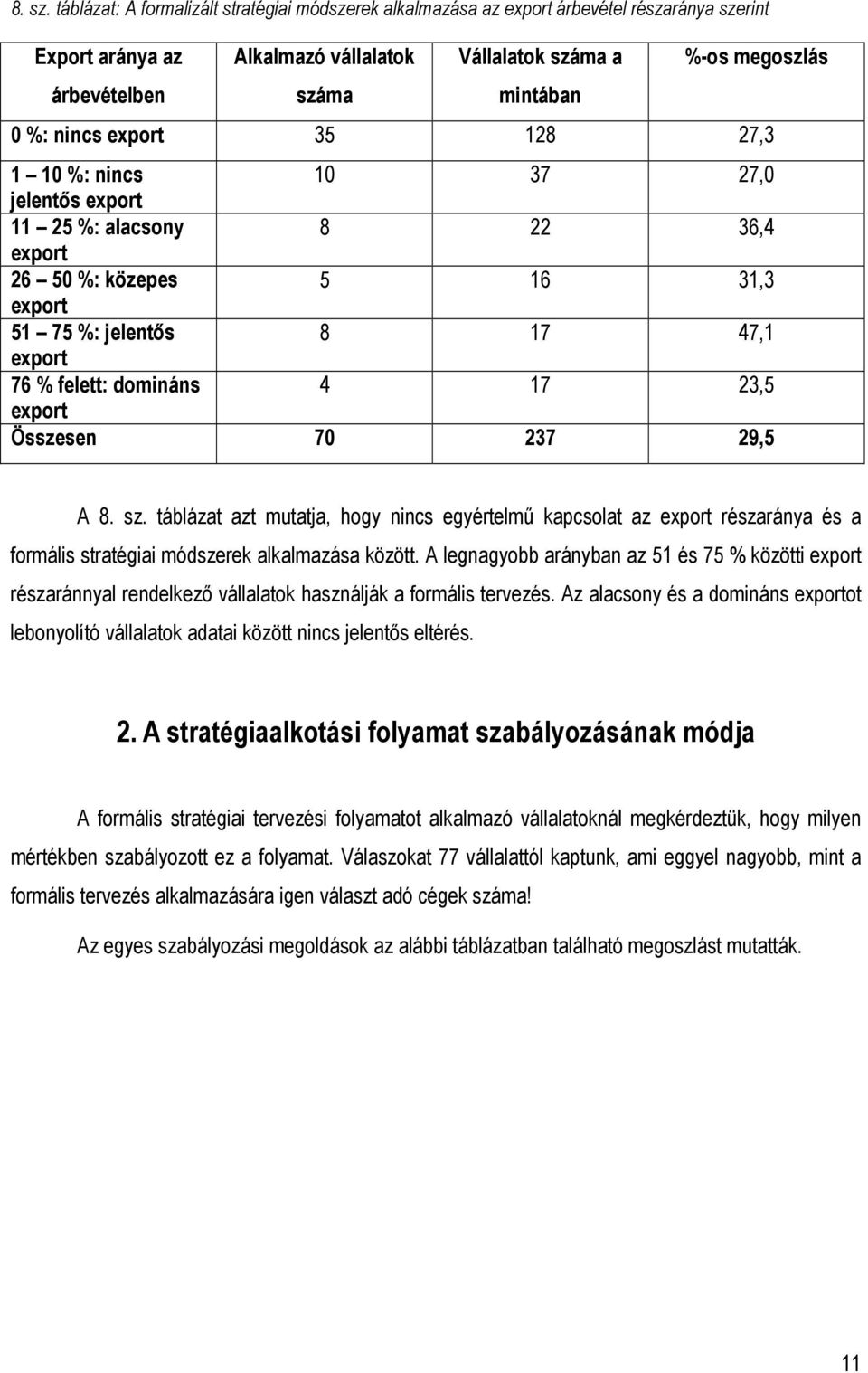 %: nincs export 35 128 27,3 1 10 %: nincs 10 37 27,0 jelentıs export 11 25 %: alacsony 8 22 36,4 export 26 50 %: közepes 5 16 31,3 export 51 75 %: jelentıs 8 17 47,1 export 76 % felett: domináns 4 17
