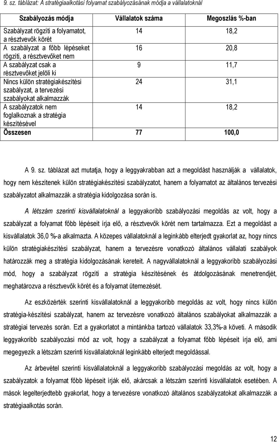 szabályzat a fıbb lépéseket 16 20,8 rögzíti, a résztvevıket nem A szabályzat csak a 9 11,7 résztvevıket jelöli ki Nincs külön stratégiakészítési 24 31,1 szabályzat, a tervezési szabályokat