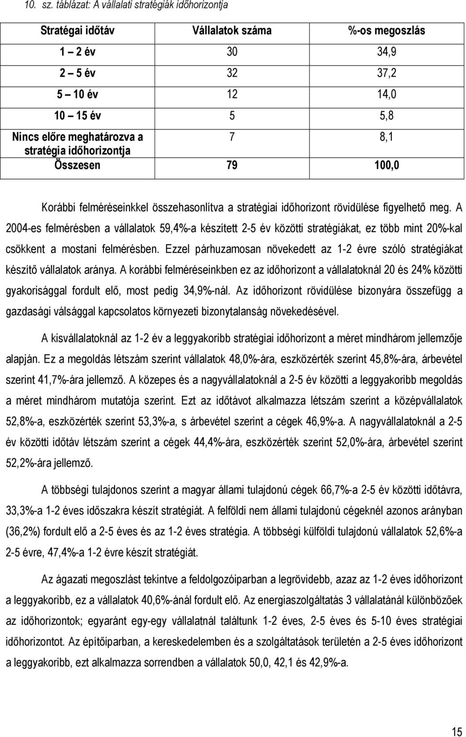 idıhorizontja Összesen 79 100,0 Korábbi felméréseinkkel összehasonlítva a stratégiai idıhorizont rövidülése figyelhetı meg.