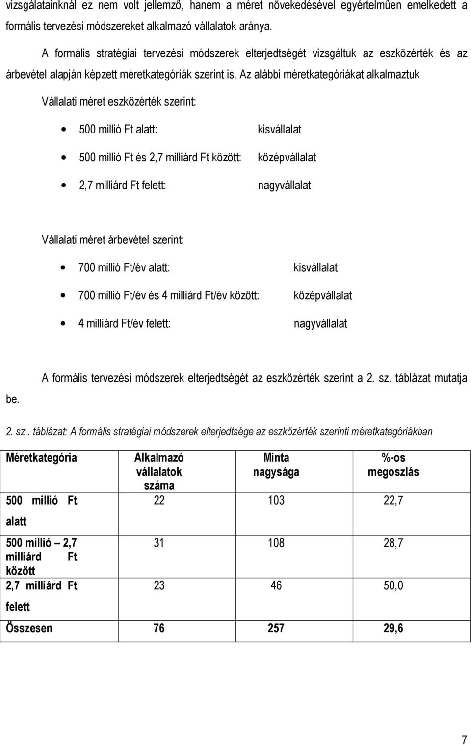 Az alábbi méretkategóriákat alkalmaztuk Vállalati méret eszközérték szerint: 500 millió Ft alatt: kisvállalat 500 millió Ft és 2,7 milliárd Ft között: középvállalat 2,7 milliárd Ft felett: