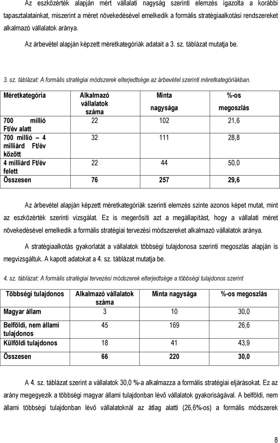 Méretkategória Alkalmazó vállalatok száma Minta nagysága %-os megoszlás 700 millió 22 102 21,6 Ft/év alatt 700 millió 4 32 111 28,8 milliárd Ft/év között 4 milliárd Ft/év 22 44 50,0 felett Összesen