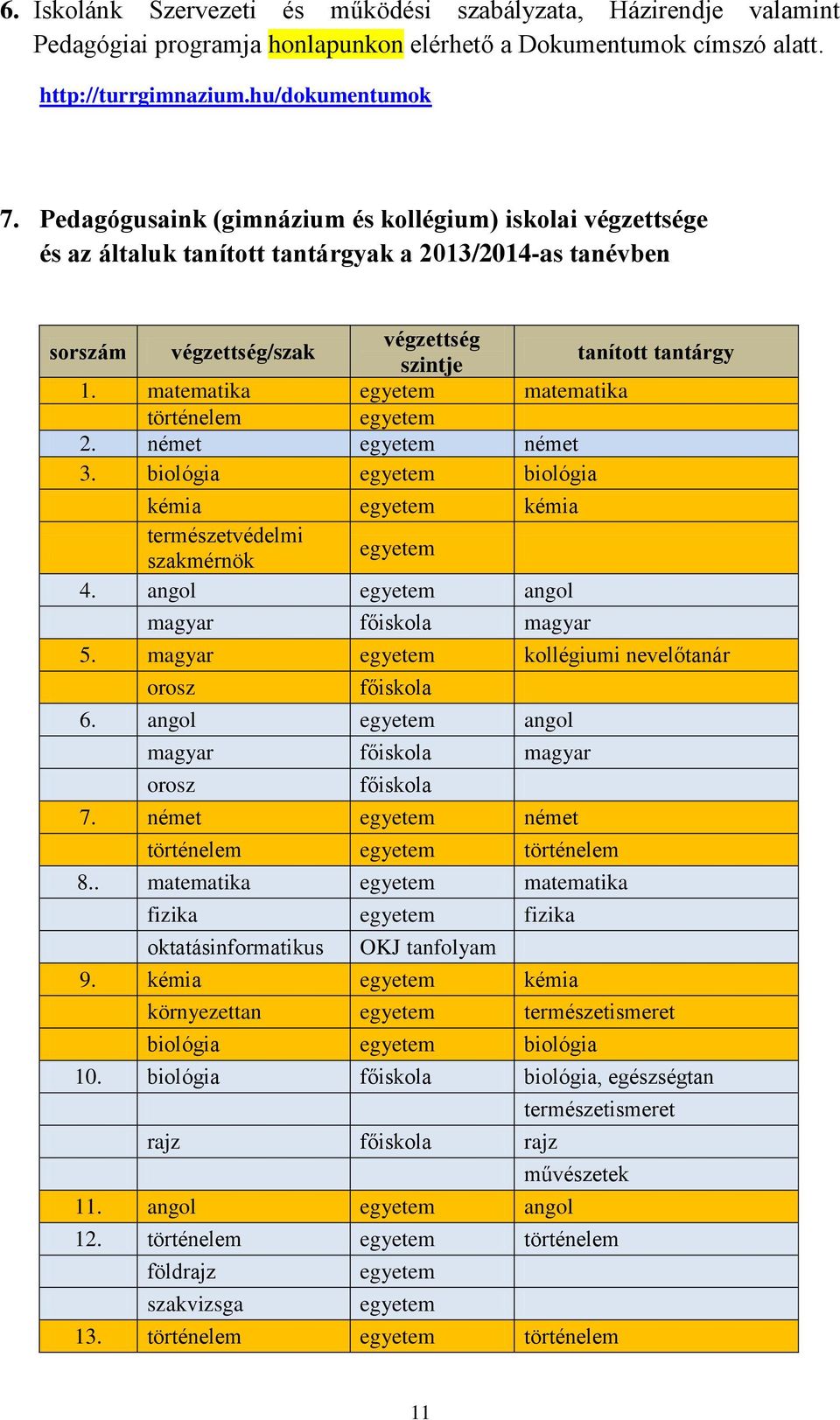 matematika matematika történelem 2. német német 3. biológia biológia kémia kémia természetvédelmi szakmérnök 4. angol angol magyar főiskola magyar 5. magyar kollégiumi nevelőtanár orosz főiskola 6.