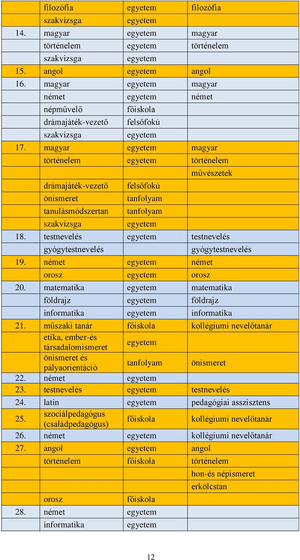 német német orosz orosz gyógytestnevelés 20. matematika matematika földrajz földrajz informatika informatika 21.