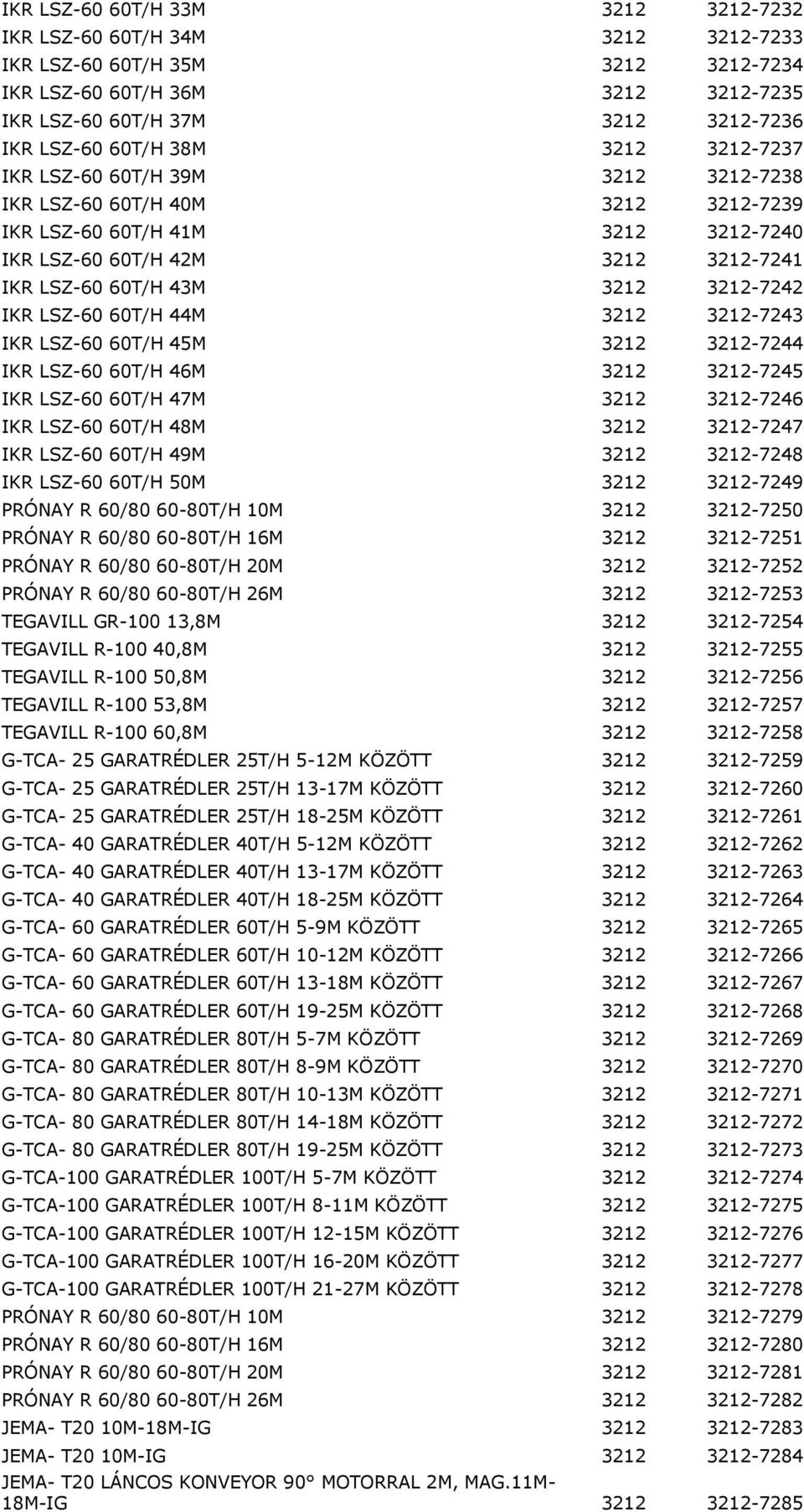 IKR LSZ-60 60T/H 44M 3212 3212-7243 IKR LSZ-60 60T/H 45M 3212 3212-7244 IKR LSZ-60 60T/H 46M 3212 3212-7245 IKR LSZ-60 60T/H 47M 3212 3212-7246 IKR LSZ-60 60T/H 48M 3212 3212-7247 IKR LSZ-60 60T/H