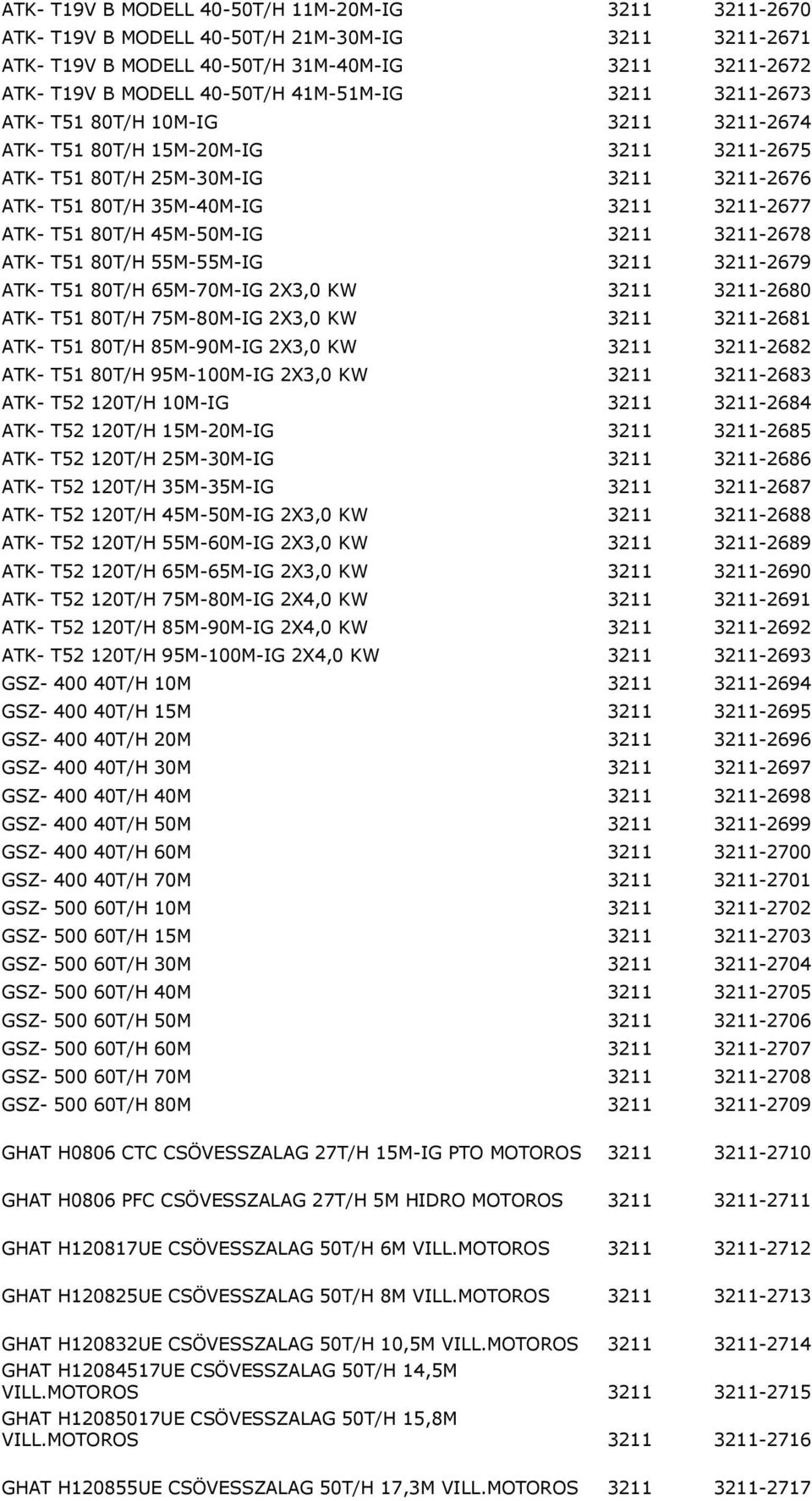 80T/H 45M-50M-IG 3211 3211-2678 ATK- T51 80T/H 55M-55M-IG 3211 3211-2679 ATK- T51 80T/H 65M-70M-IG 2X3,0 KW 3211 3211-2680 ATK- T51 80T/H 75M-80M-IG 2X3,0 KW 3211 3211-2681 ATK- T51 80T/H 85M-90M-IG