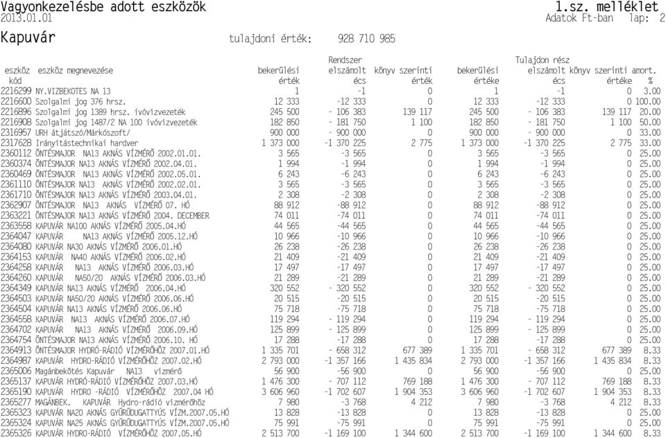 ÖNTÉSMAJOR NA13 AKNÁS VÍZMÉR P2361110 ÖNTÉSMAJOR NA13 AKNÁS VÍZMÉR P2361710 P2363221 ÖNTÉSMAJOR NA13 AKNÁS VÍZMÉR P2364258 KAPUVÁR NA13 AKNÁS VÍZMÉR P2364503 KAPUVÁR NA50/20 AKNÁS VÍZMÉR KAPUVÁR NA13