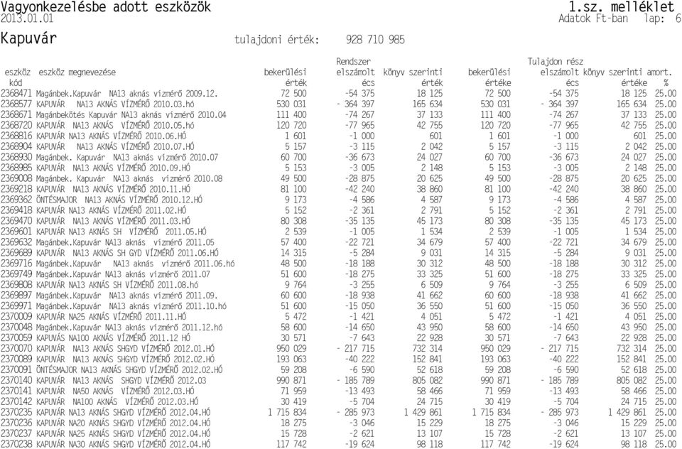 NA100 AKNÁS VÍZMÉR P2370142 P2369808 KAPUVÁR NA13 AKNÁS SH VÍZMÉR P2369362 ÖNTÉSMAJOR NA13 AKNÁS VÍZMÉR P2369601 KAPUVÁR NA13 AKNÁS SH VÍZMÉR KAPUVÁR NA13 AKNÁS SHGYD VÍZMÉR P2370235 KAPUVÁR NA20