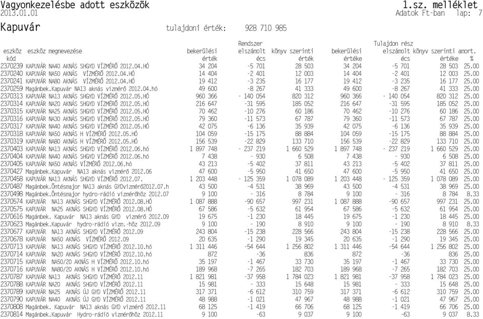 AKNÁS SHGYD VÍZMÉR P2370316 KAPUVÁR NA40 AKNÁS SHGYD VÍZMÉR P2370317 KAPUVÁR NA13 AKNÁS SHGYD VÍZMÉR P2370403 KAPUVÁR NA40 AKNÁS SHGYD VÍZMÉR P2370404 P2370458 KAPUVÁR NA13 AKNÁS SHGYD VÍZMÉR KAPUVÁR