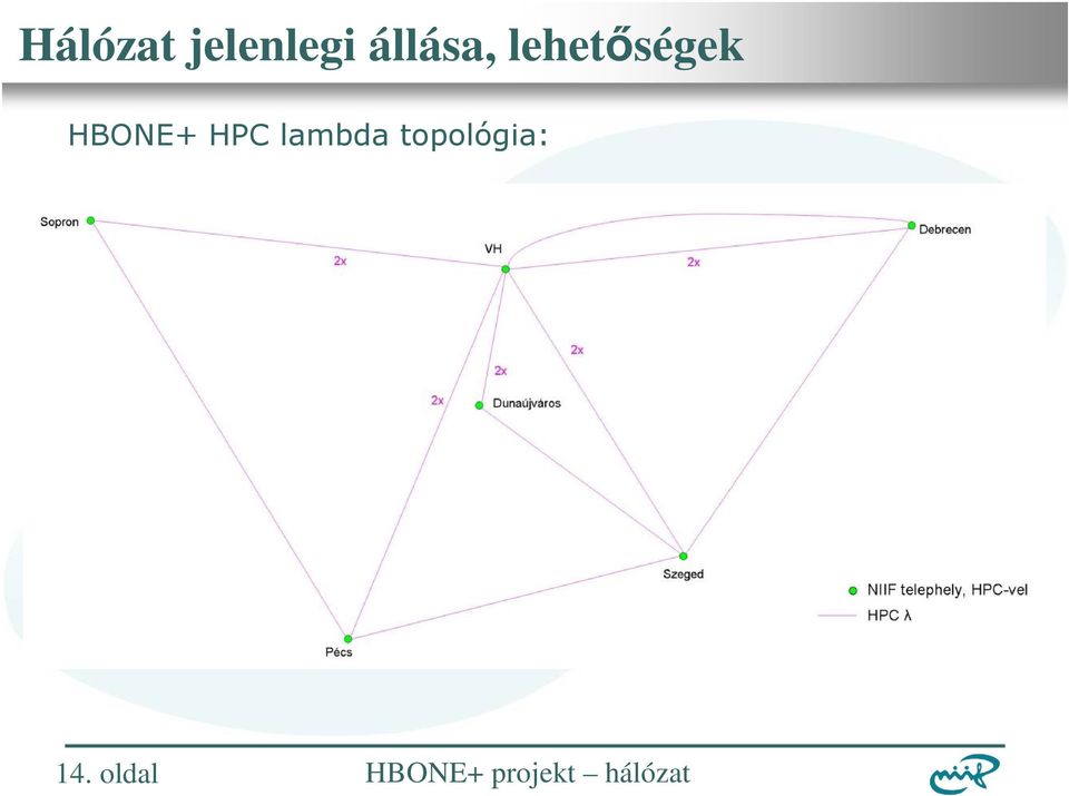 lehetıségek HBONE+
