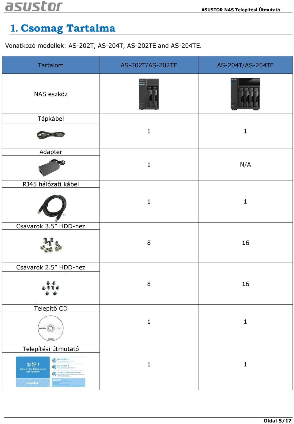 Tartalom AS-202T/AS-202TE AS-204T/AS-204TE NAS eszköz Tápkábel 1 1