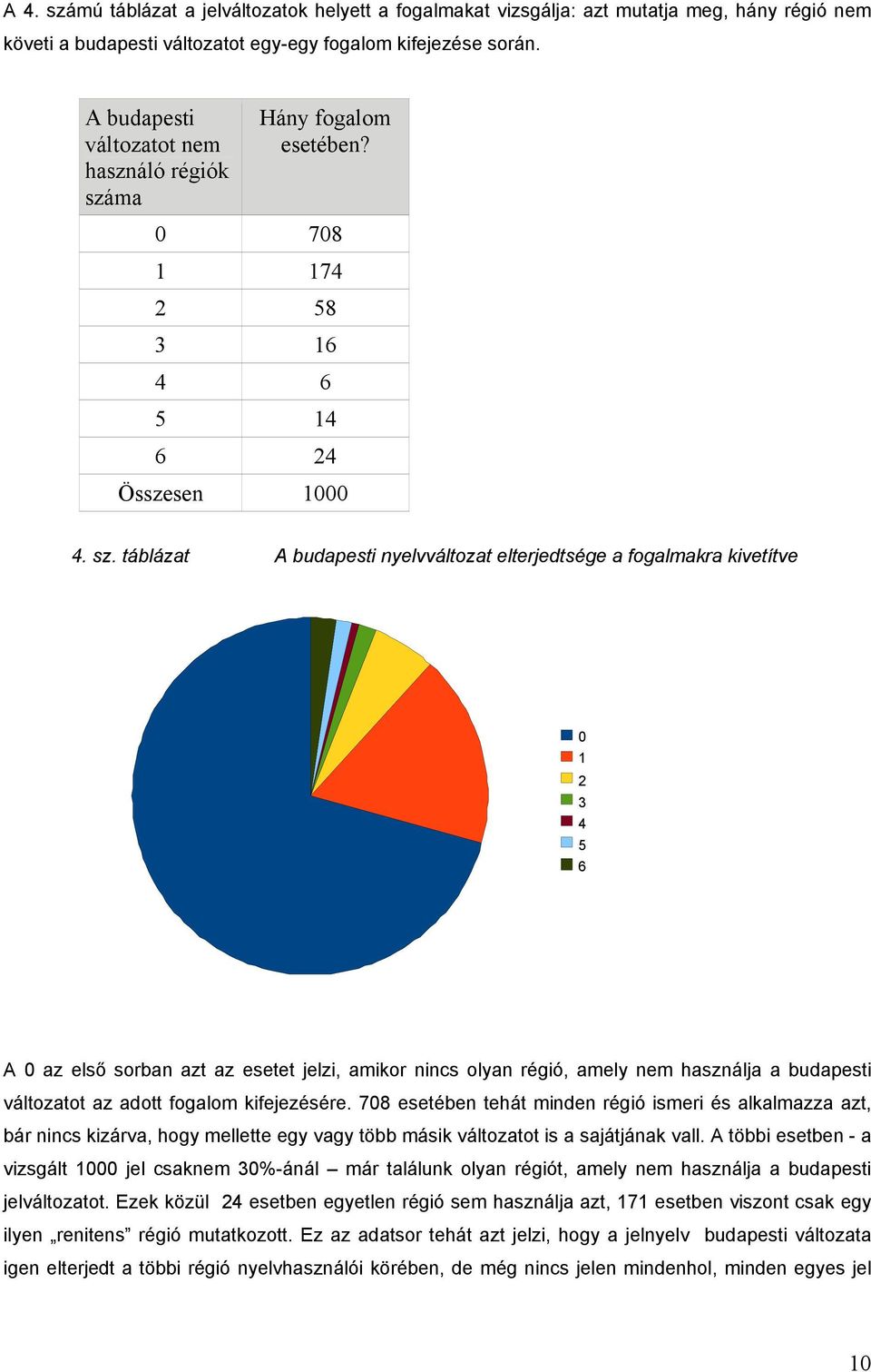 ma Hány fogalom esetében? 0 708 1 174 2 58 3 16 4 6 5 14 6 24 Összesen 1000 4. sz.