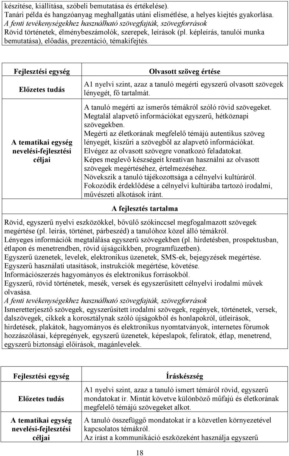 Fejlesztési egység Előzetes tudás A tematikai egység nevelési-fejlesztési céljai Olvasott szöveg értése A1 nyelvi szint, azaz a tanuló megérti egyszerű olvasott szövegek lényegét, fő tartalmát.