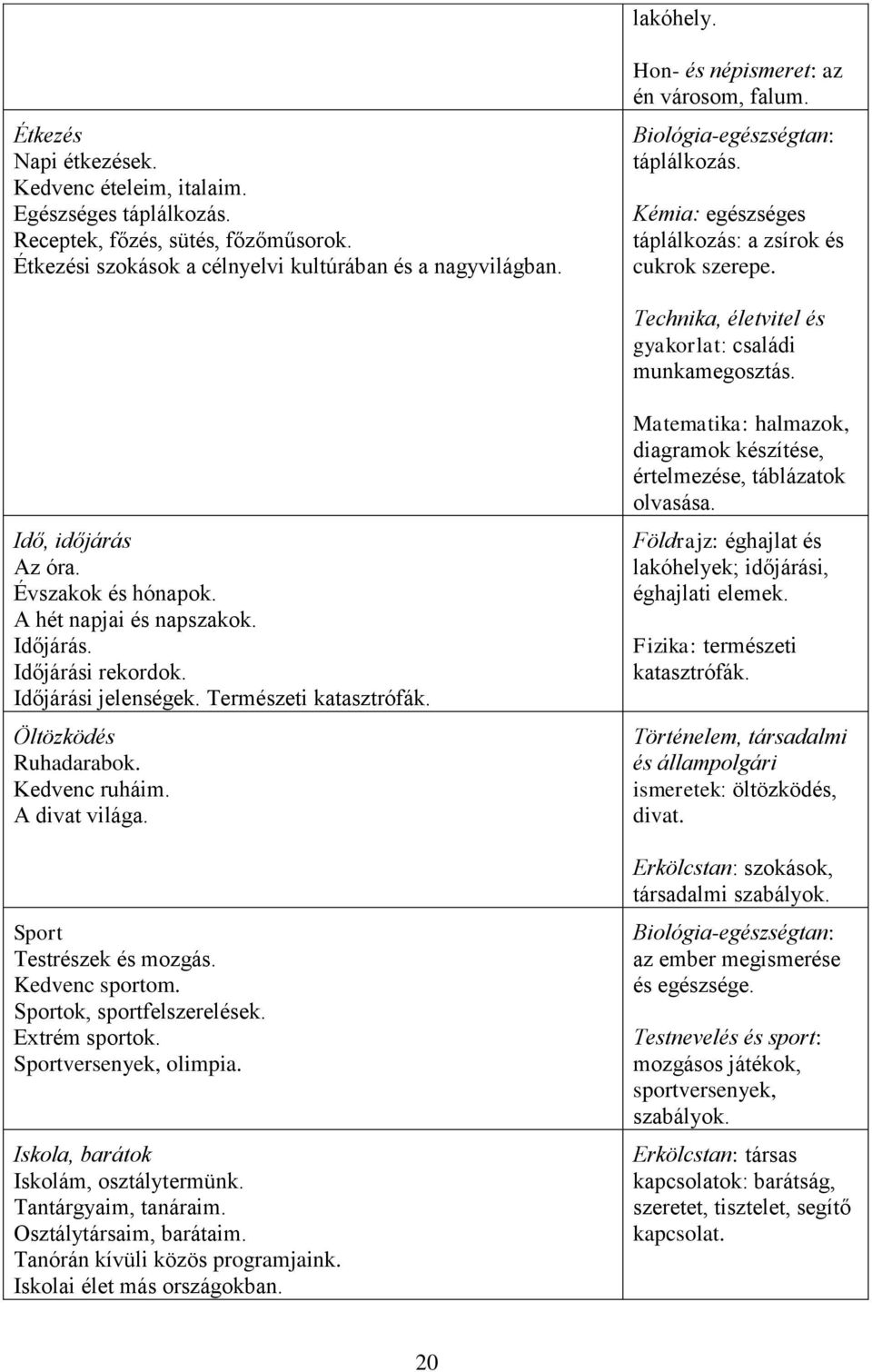 Idő, időjárás Az óra. Évszakok és hónapok. A hét napjai és napszakok. Időjárás. Időjárási rekordok. Időjárási jelenségek. Természeti katasztrófák. Öltözködés Ruhadarabok. Kedvenc ruháim.