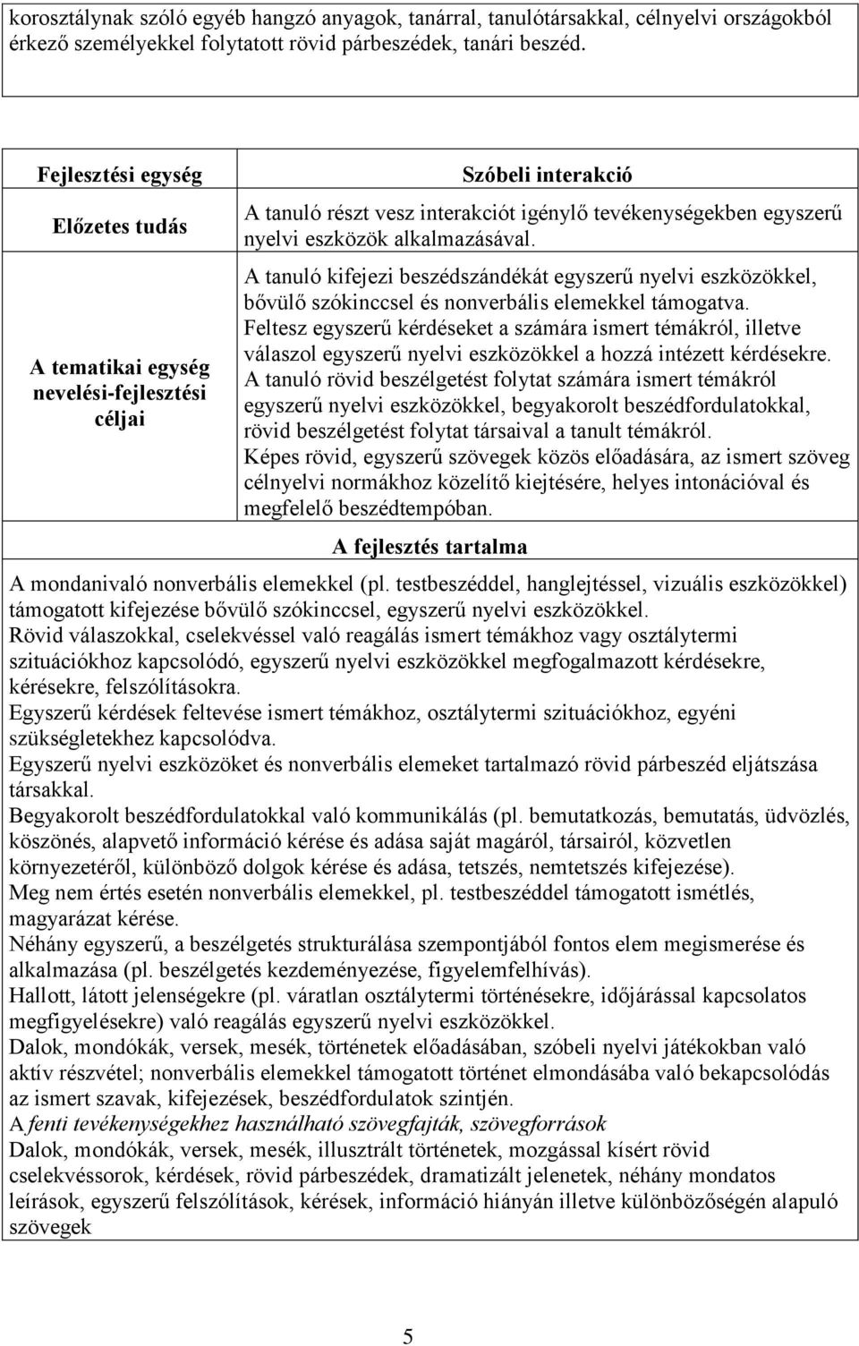 A tanuló kifejezi beszédszándékát egyszerű nyelvi eszközökkel, bővülő szókinccsel és nonverbális elemekkel támogatva.