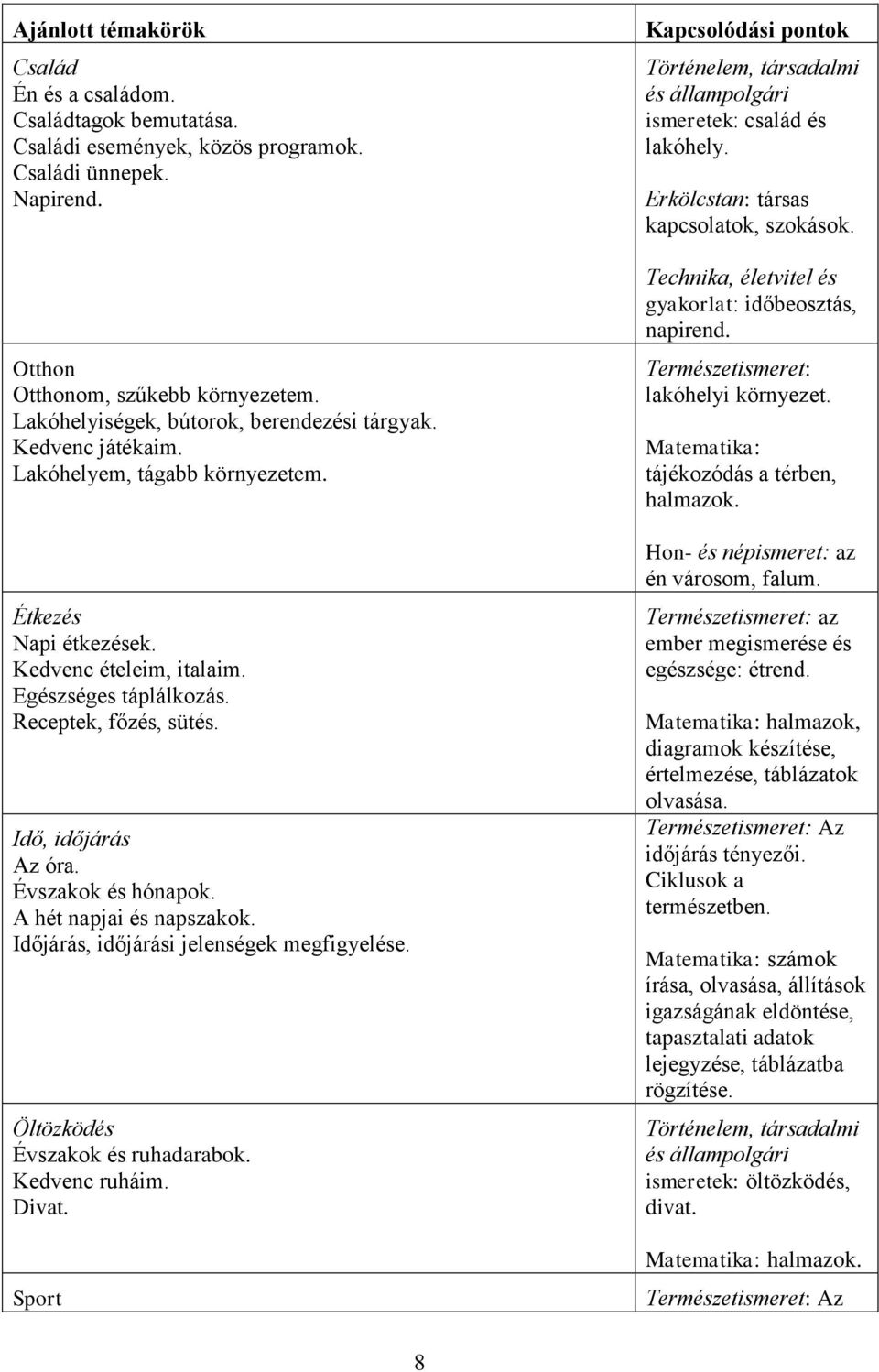 Idő, időjárás Az óra. Évszakok és hónapok. A hét napjai és napszakok. Időjárás, időjárási jelenségek megfigyelése. Öltözködés Évszakok és ruhadarabok. Kedvenc ruháim. Divat.