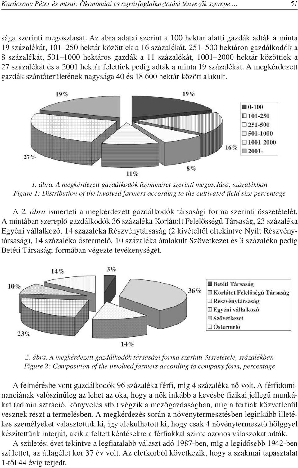 százalékát, 1001 2000 hektár közöttiek a 27 százalékát és a 2001 hektár felettiek pedig adták a minta 19 százalékát.