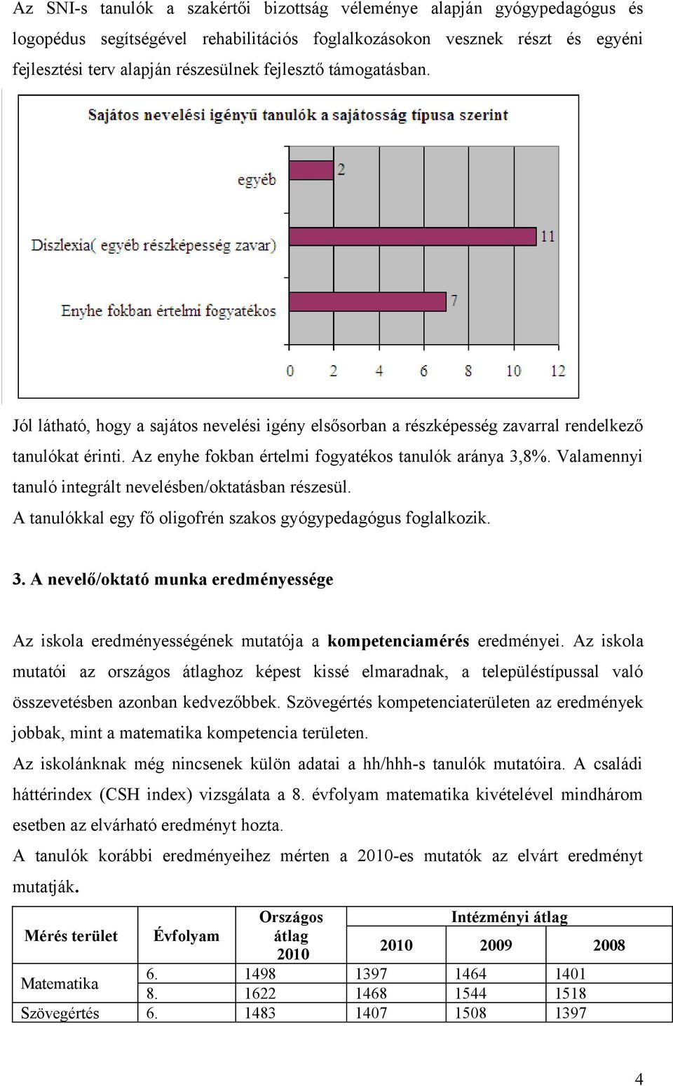 Valamennyi tanuló integrált nevelésben/oktatásban részesül. A tanulókkal egy fő oligofrén szakos gyógypedagógus foglalkozik. 3.