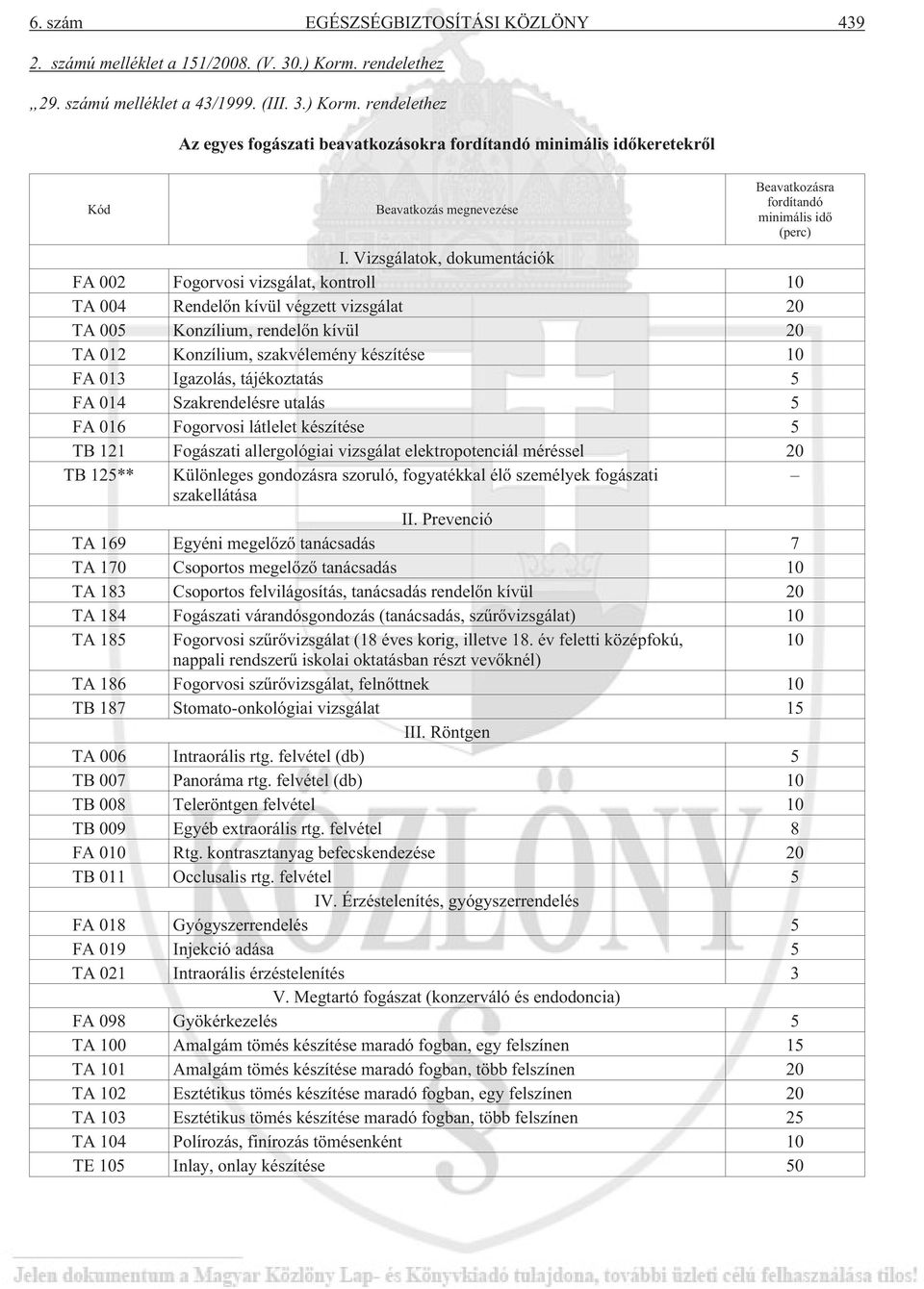 rendelethez Az egyes fogászati beavatkozásokra fordítandó minimális idõkeretekrõl Kód Beavatkozás megnevezése Beavatkozásra fordítandó minimális idõ (perc) I.