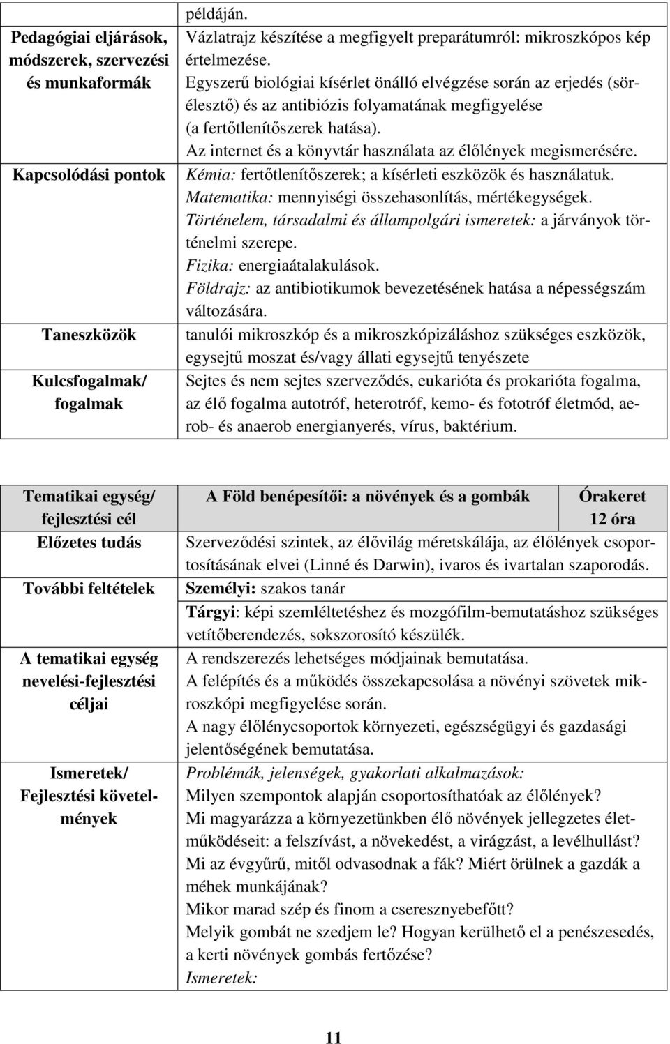 Egyszerű biológiai kísérlet önálló elvégzése során az erjedés (sörélesztő) és az antibiózis folyamatának megfigyelése (a fertőtlenítőszerek hatása).