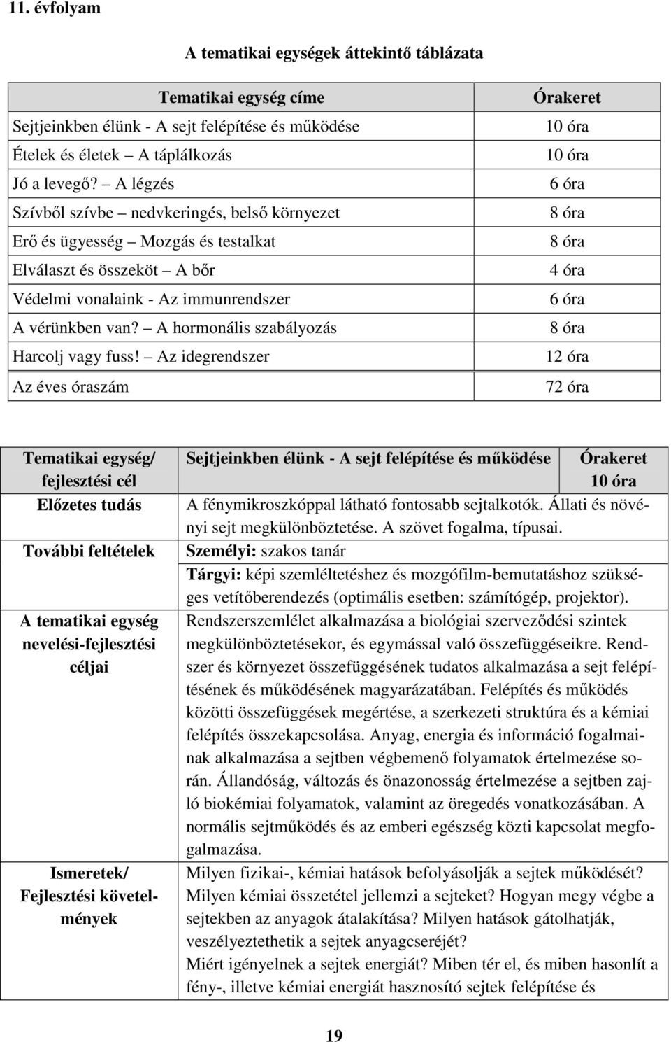 A hormonális szabályozás Harcolj vagy fuss!