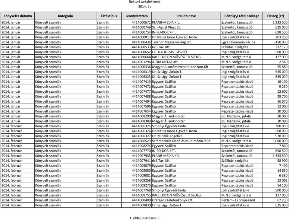 január Könyvelt számlák Számlák 4414000817 Dr Matuz János Ügyvédi Iroda Jogi szolgáltatás ki 203 200 2014. január Könyvelt számlák Számlák 4414000434 Telenor Magyarország Zrt.