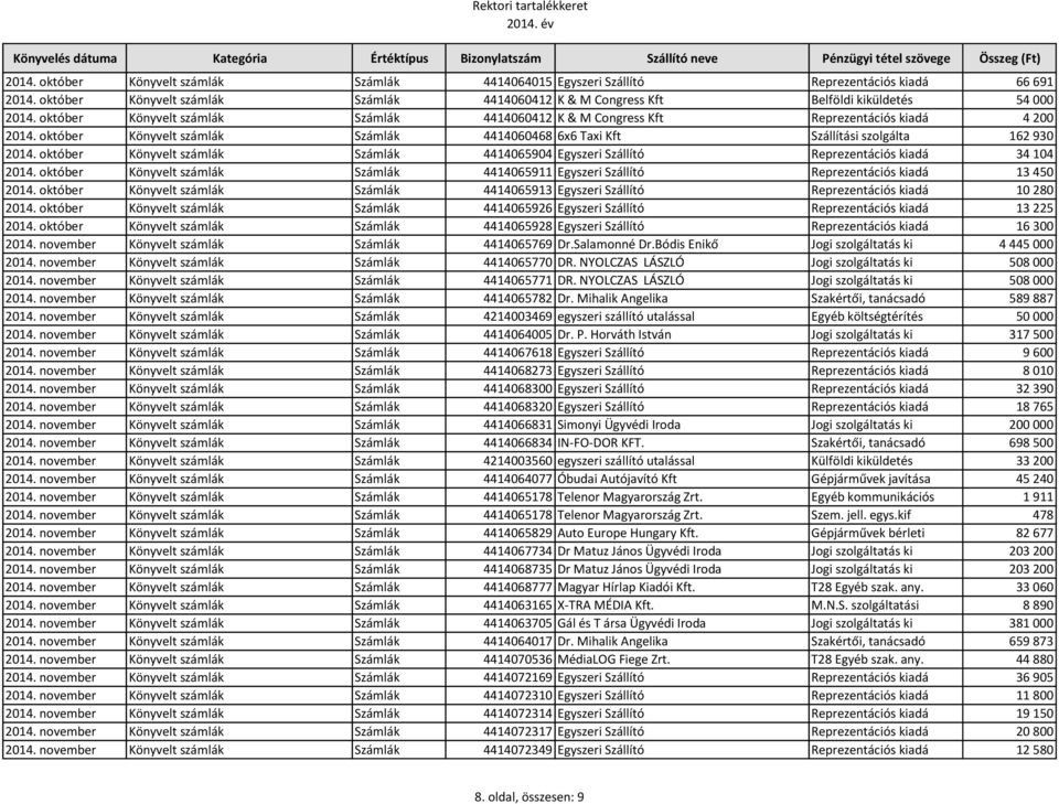 október Könyvelt számlák Számlák 4414065904 Egyszeri Szállító Reprezentációs kiadá 34 104 2014. október Könyvelt számlák Számlák 4414065911 Egyszeri Szállító Reprezentációs kiadá 13 450 2014.