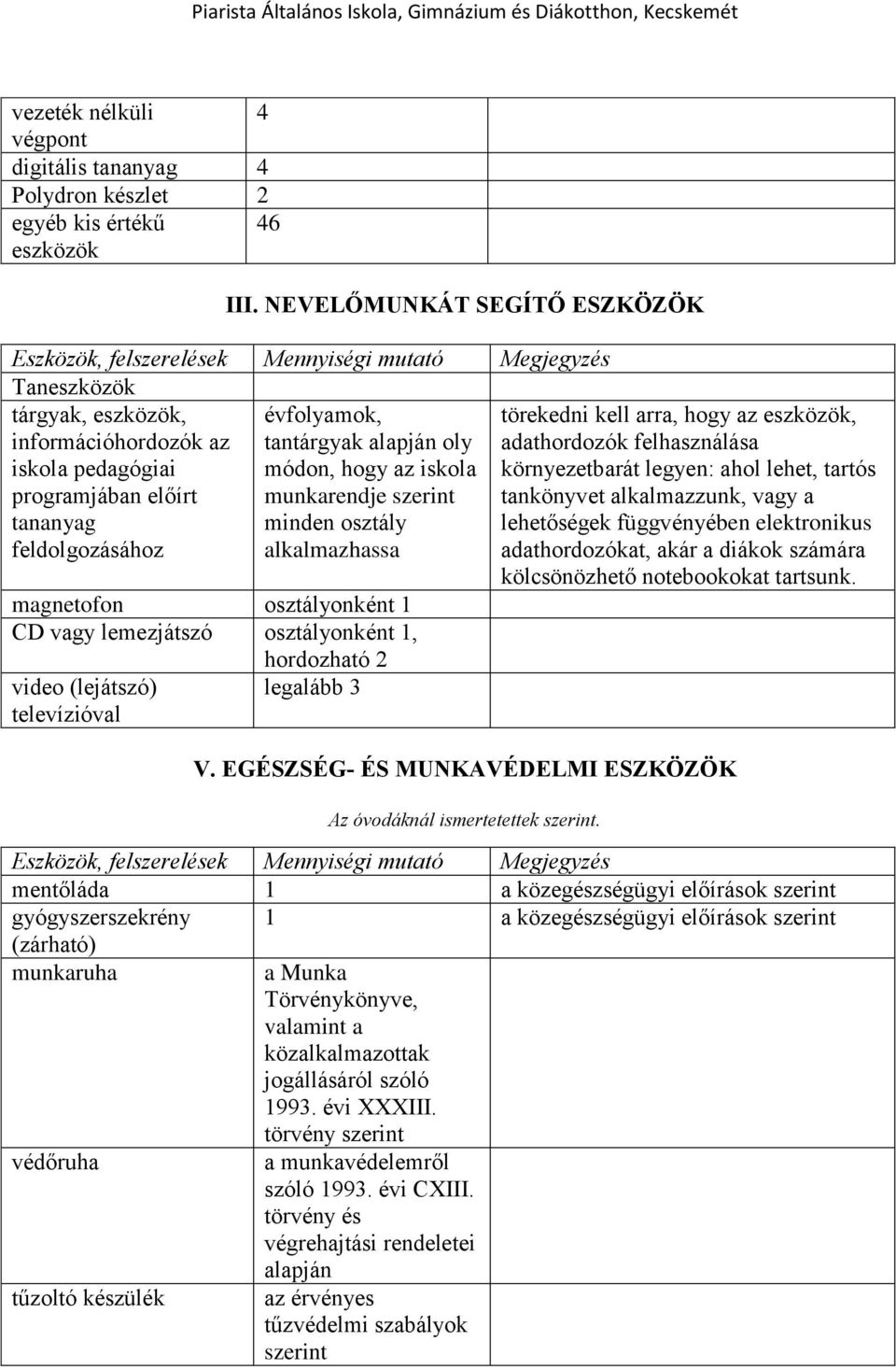 iskola munkarendje szerint minden osztály alkalmazhassa magnetofon osztályonként 1 CD vagy lemezjátszó osztályonként 1, hordozható 2 video (lejátszó) legalább 3 televízióval törekedni kell arra, hogy