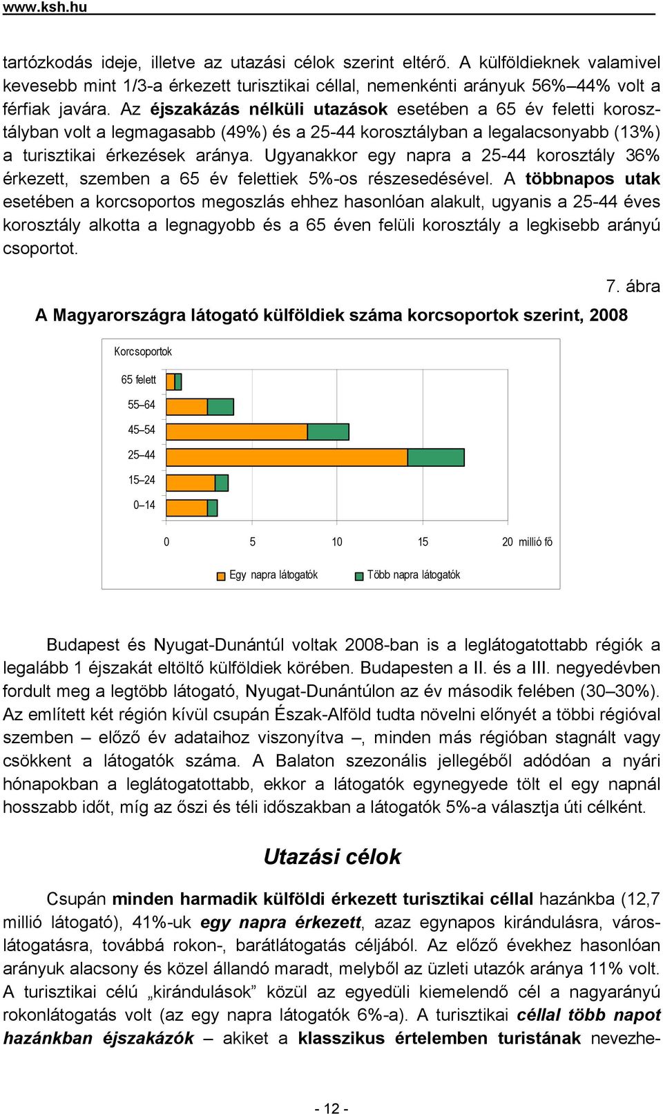 Ugyanakkor egy napra a 25-44 korosztály 36% érkezett, szemben a 65 év felettiek 5%-os részesedésével.