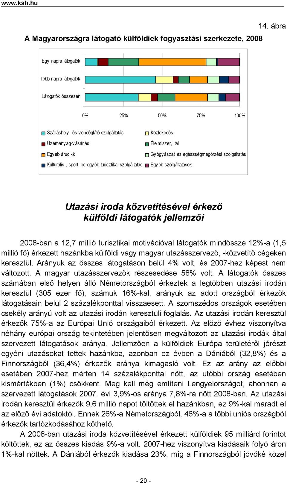 turisztikai szolgáltatás Közlekedés Élelmiszer, ital Gy ógy ászati és egészségmegőrzési szolgáltatás Egy éb szolgáltatások Utazási iroda közvetítésével érkező külföldi látogatók jellemzői 2008-ban a