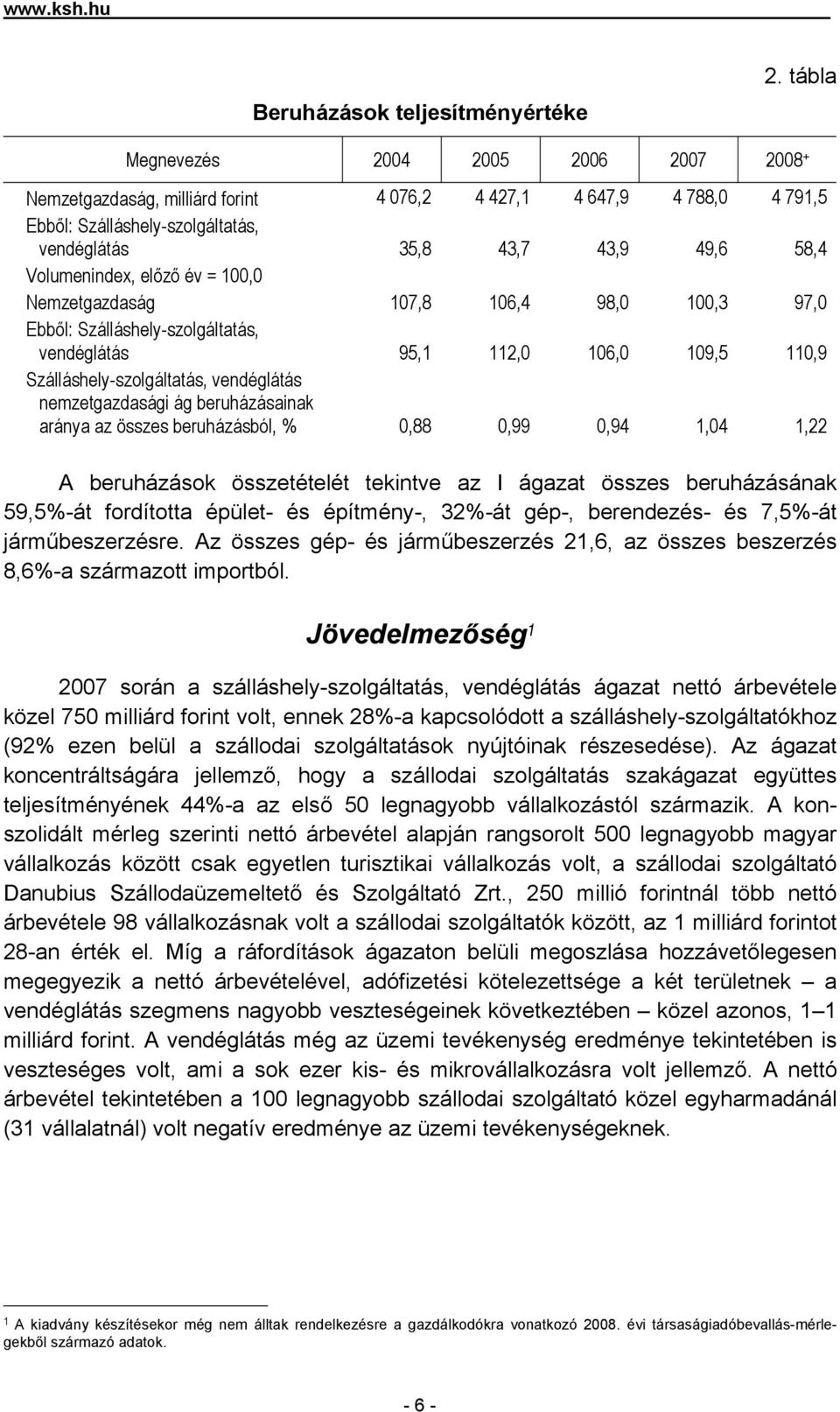 előző év = 100,0 Nemzetgazdaság 107,8 106,4 98,0 100,3 97,0 Ebből: Szálláshely-szolgáltatás, vendéglátás 95,1 112,0 106,0 109,5 110,9 Szálláshely-szolgáltatás, vendéglátás nemzetgazdasági ág