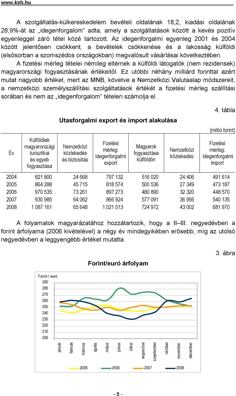 Az idegenforgalmi egyenleg 2001 és 2004 között jelentősen csökkent, a bevételek csökkenése és a lakosság külföldi (elsősorban a szomszédos országokban) megvalósult vásárlásai következtében.