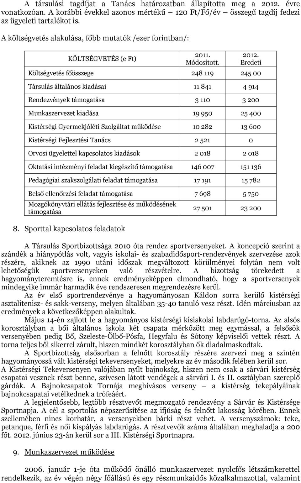 Eredeti Költségvetés főösszege 248 119 245 00 Társulás általános kiadásai 11 841 4 914 Rendezvények támogatása 3 110 3 200 Munkaszervezet kiadása 19 950 25 400 Kistérségi Gyermekjóléti Szolgáltat