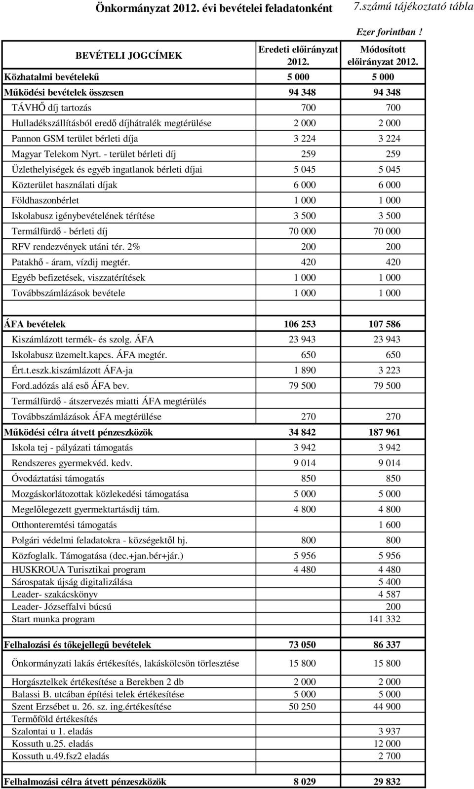 224 3 224 Magyar Telekom Nyrt.
