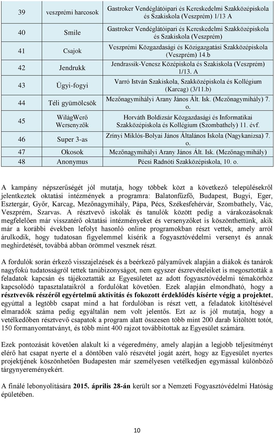 b Jendrassik-Venesz Középiskola és Szakiskola (Veszprém) 1/13. A Varró István Szakiskola, Szakközépiskola és Kollégium (Karcag) (3/11.b) Mezőnagymihályi Arany János Ált. Isk. (Mezőnagymihály) 7. o.