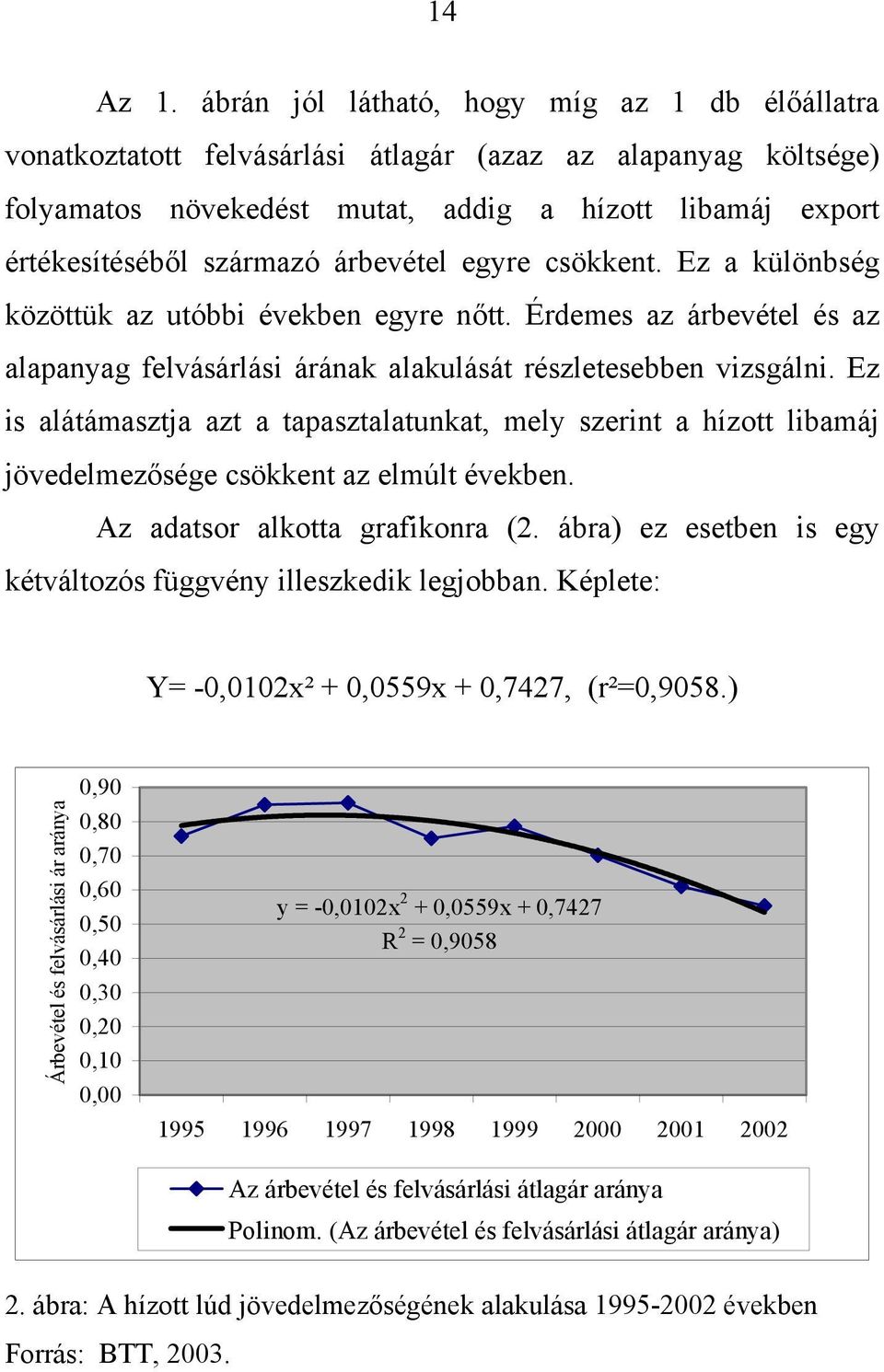 árbevétel egyre csökkent. Ez a különbség közöttük az utóbbi években egyre nőtt. Érdemes az árbevétel és az alapanyag felvásárlási árának alakulását részletesebben vizsgálni.