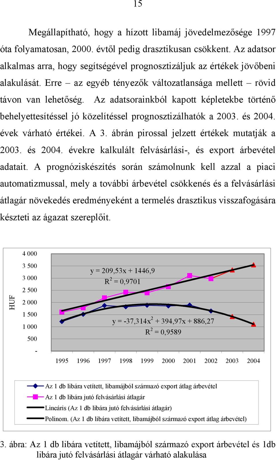 Az adatsorainkból kapott képletekbe történő behelyettesítéssel jó közelítéssel prognosztizálhatók a 2003. és 2004. évek várható értékei. A 3. ábrán pirossal jelzett értékek mutatják a 2003. és 2004. évekre kalkulált felvásárlási-, és export árbevétel adatait.