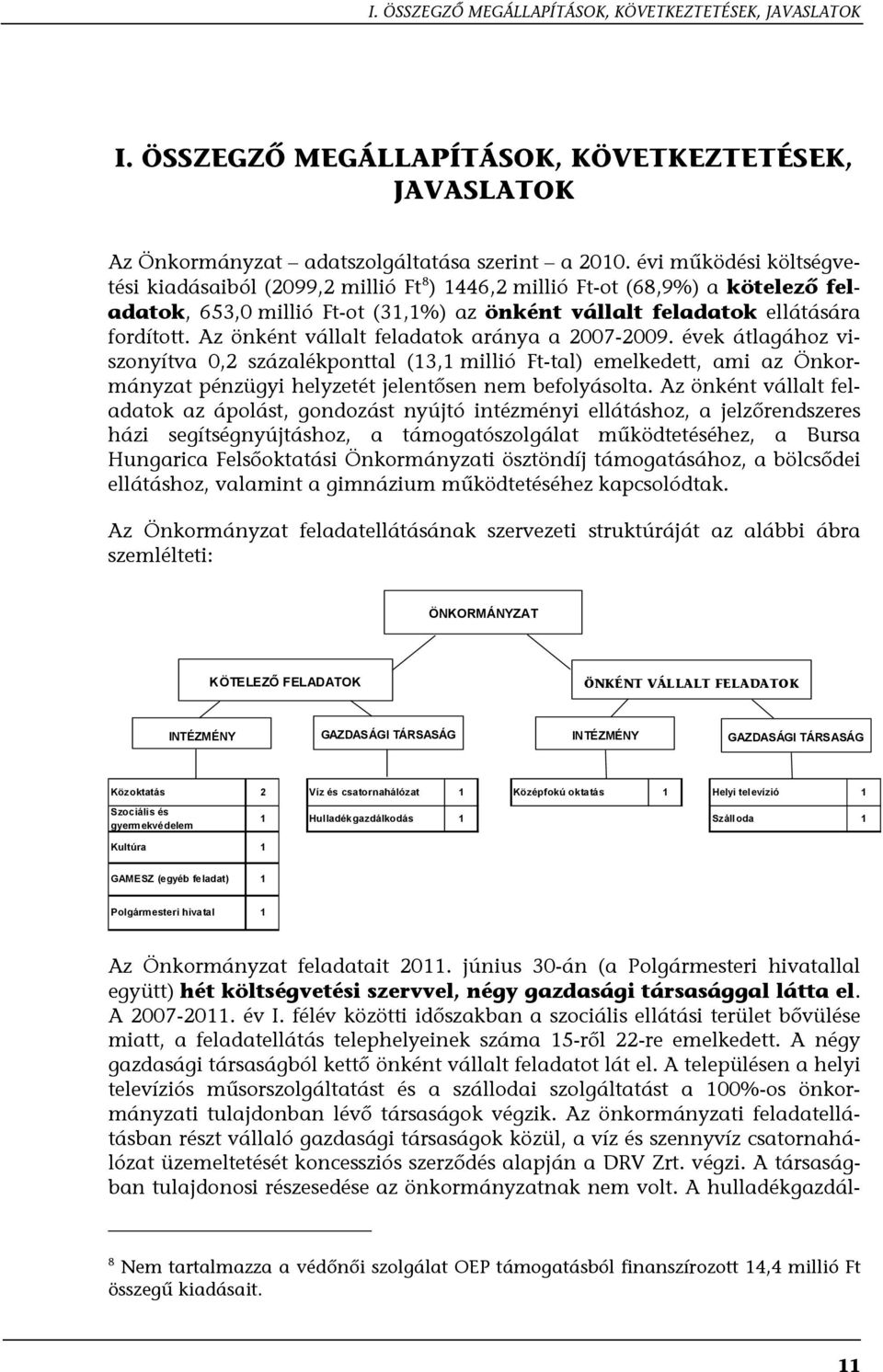 Az önként vállalt feladatok aránya a 2007-2009. évek átlagához viszonyítva 0,2 százalékponttal (13,1 millió Ft-tal) emelkedett, ami az Önkormányzat pénzügyi helyzetét jelentősen nem befolyásolta.