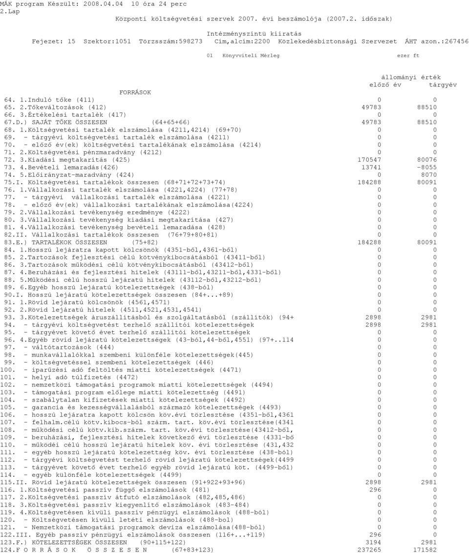 - előző év(ek) költségvetési tartalékának elszámolása (4214) 0 0 71. 2.Költségvetési pénzmaradvány (4212) 0 0 72. 3.Kiadási megtakarítás (425) 170547 80076 73. 4.Bevételi lemaradás(426) 13741-8055 74.