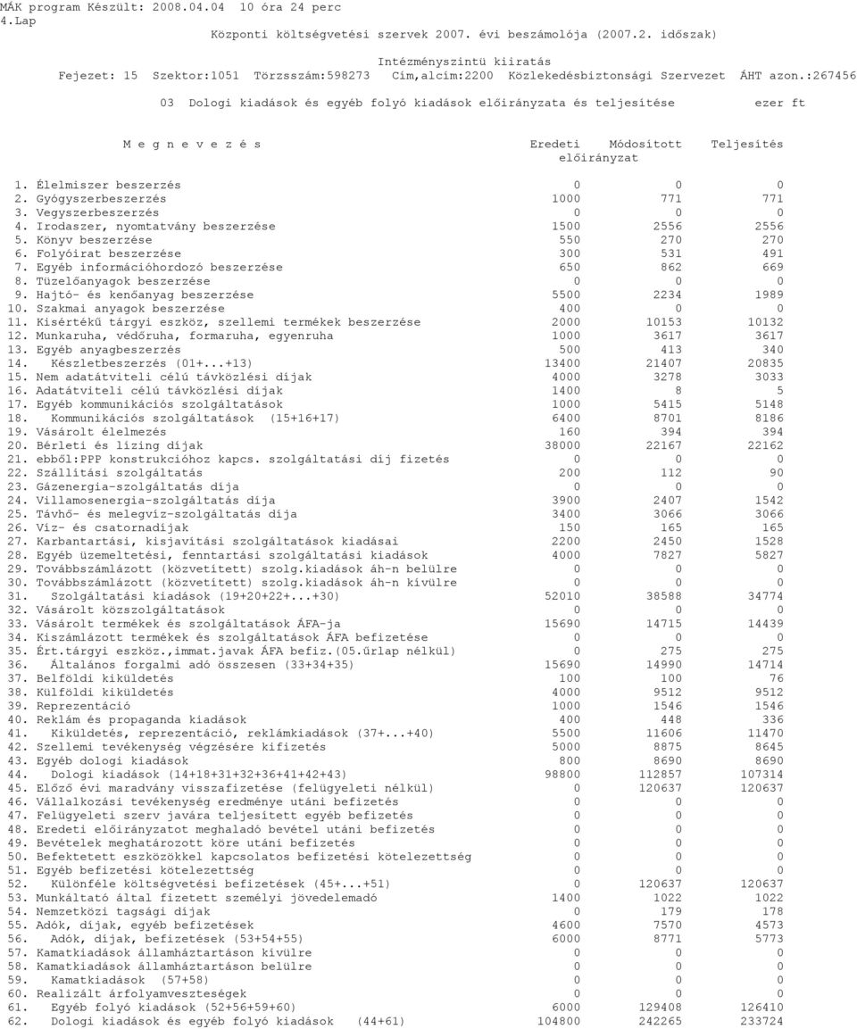 Egyéb információhordozó beszerzése 650 862 669 8. Tüzelőanyagok beszerzése 0 0 0 9. Hajtó- és kenőanyag beszerzése 5500 2234 1989 10. Szakmai anyagok beszerzése 400 0 0 11.