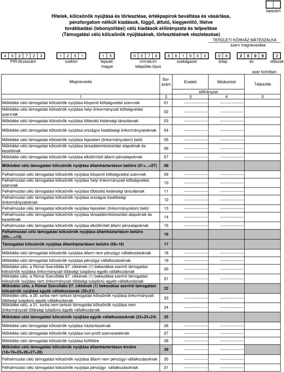 nyújtása központi költségvetési szervnek Működési célú támogatási kölcsönök nyújtása helyi önkormányzati költségvetési szervnek Működési célú támogatási kölcsönök nyújtása többcélú kistérségi