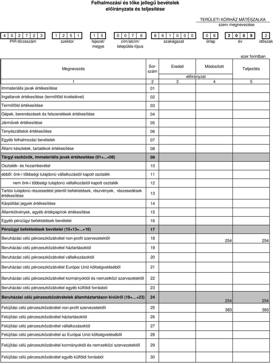 Egyéb felhalmozási bevételek 07 Állami készletek, tartalékok értékesítése 08 Tárgyi eszközök, immateriális javak értékesítése (01+.