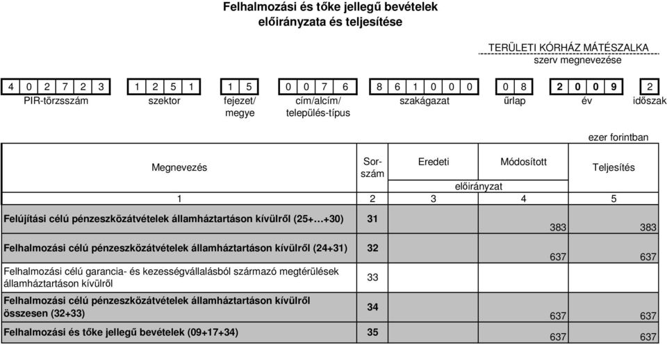 pénzeszközátvételek államháztartáson kívülről (24+31) 32 Felhalmozási célú garancia- és kezességvállalásból származó megtérülések államháztartáson