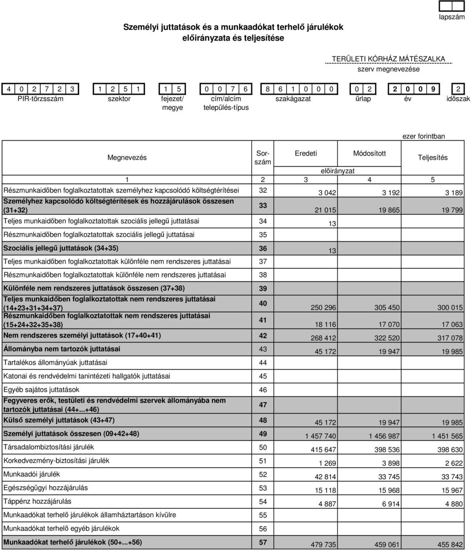 jellegű juttatásai Részmunkaidőben foglalkoztatottak szociális jellegű juttatásai Szociális jellegű juttatások (34+35) Teljes munkaidőben foglalkoztatottak különféle nem rendszeres juttatásai