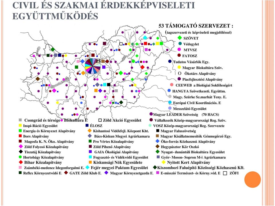 E Messzelátó Egyesület Magyar LEADER Szövetség (70 HACS) Csongrád és térsége Biokultúra E Zöld Akció Egyesület Vállalkozók Közép-magyarországi Reg. Szöv. Inspi-Ráció Egyesület ÉLOSZ VOSZ Közép-magyarországi Reg.