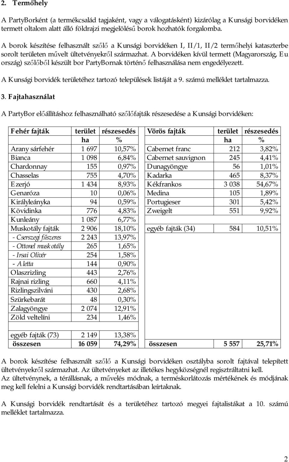 A borvidéken kívül termett (Magyarország, Eu ország) szőlőből készült bor PartyBornak történő felhasználása nem engedélyezett. A Kunsági borvidék területéhez tartozó települések listáját a 9.