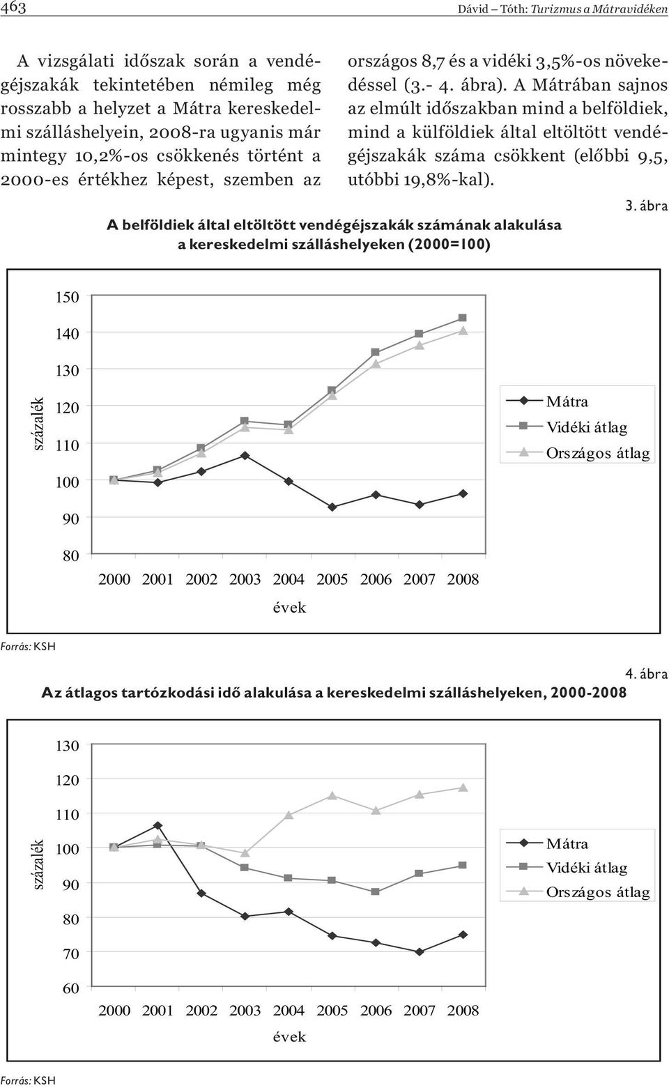 A Mátrában sajnos az elmúlt időszakban mind a belföldiek, mind a külföldiek által eltöltött vendégéjszakák száma csökkent (előbbi 9,5, utóbbi 19,8%-kal).