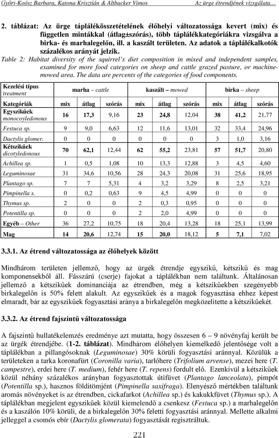 Table 2: Habitat diversity of the squirrel s diet composition in mixed and independent samples, examined for more food categories on sheep and cattle grazed pasture, or machinemowed area.