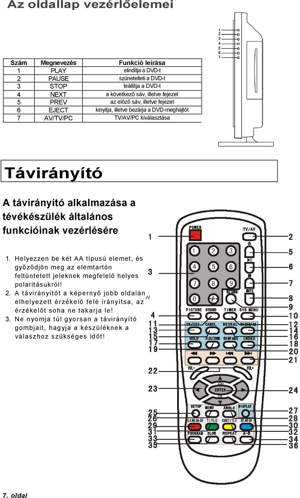 funkcióinak vezérlésére 1. Helyezzen be két AA típusú elemet, és győződjön meg az elemtartón feltüntetett jeleknek megfelelő helyes polaritásukról! 2.