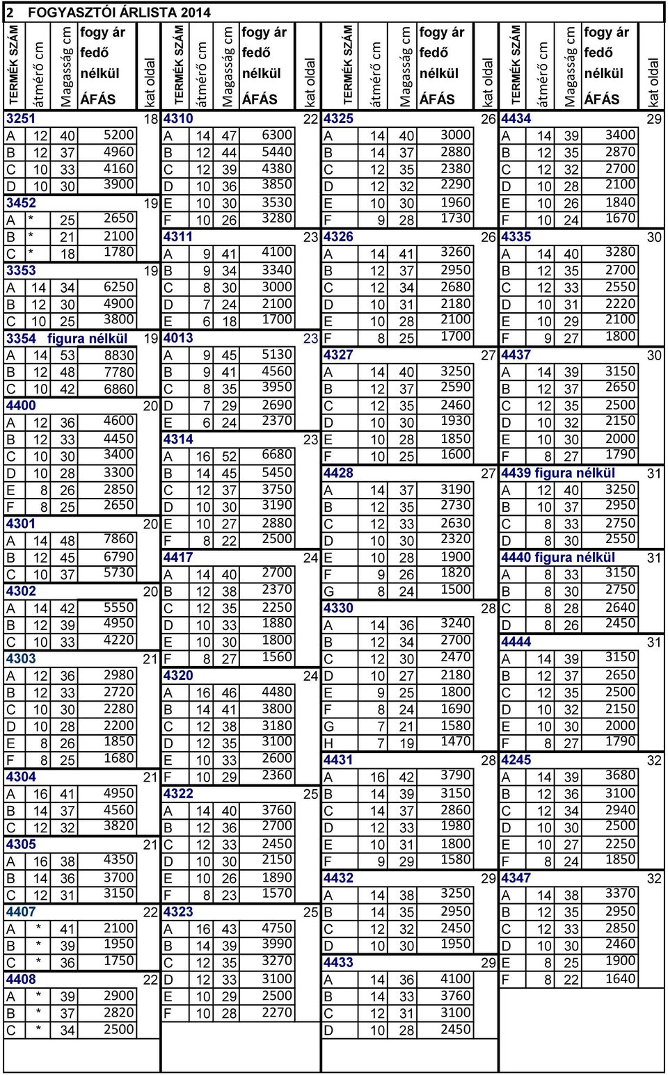 1960 E 10 26 1840 A * 25 2650 F 10 26 3280 F 9 28 1730 F 10 24 1670 B * 21 2100 4311 23 4326 26 4335 30 C * 18 1780 A 9 41 4100 A 14 41 3260 A 14 40 3280 3353 19 B 9 34 3340 B 12 37 2950 B 12 35 2700